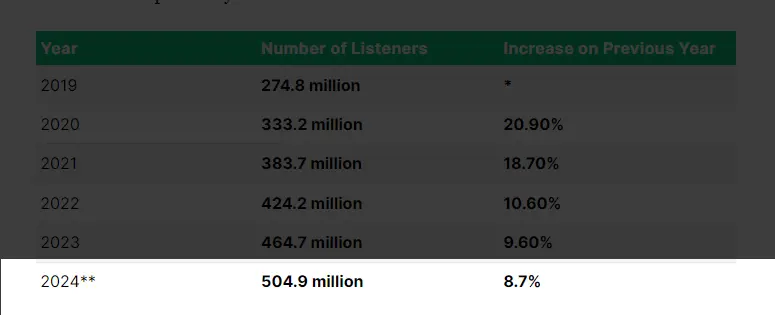 pocat-listeners-stat