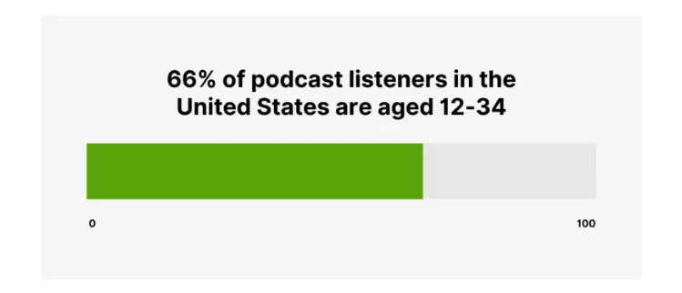 podcast-listeners-demographic