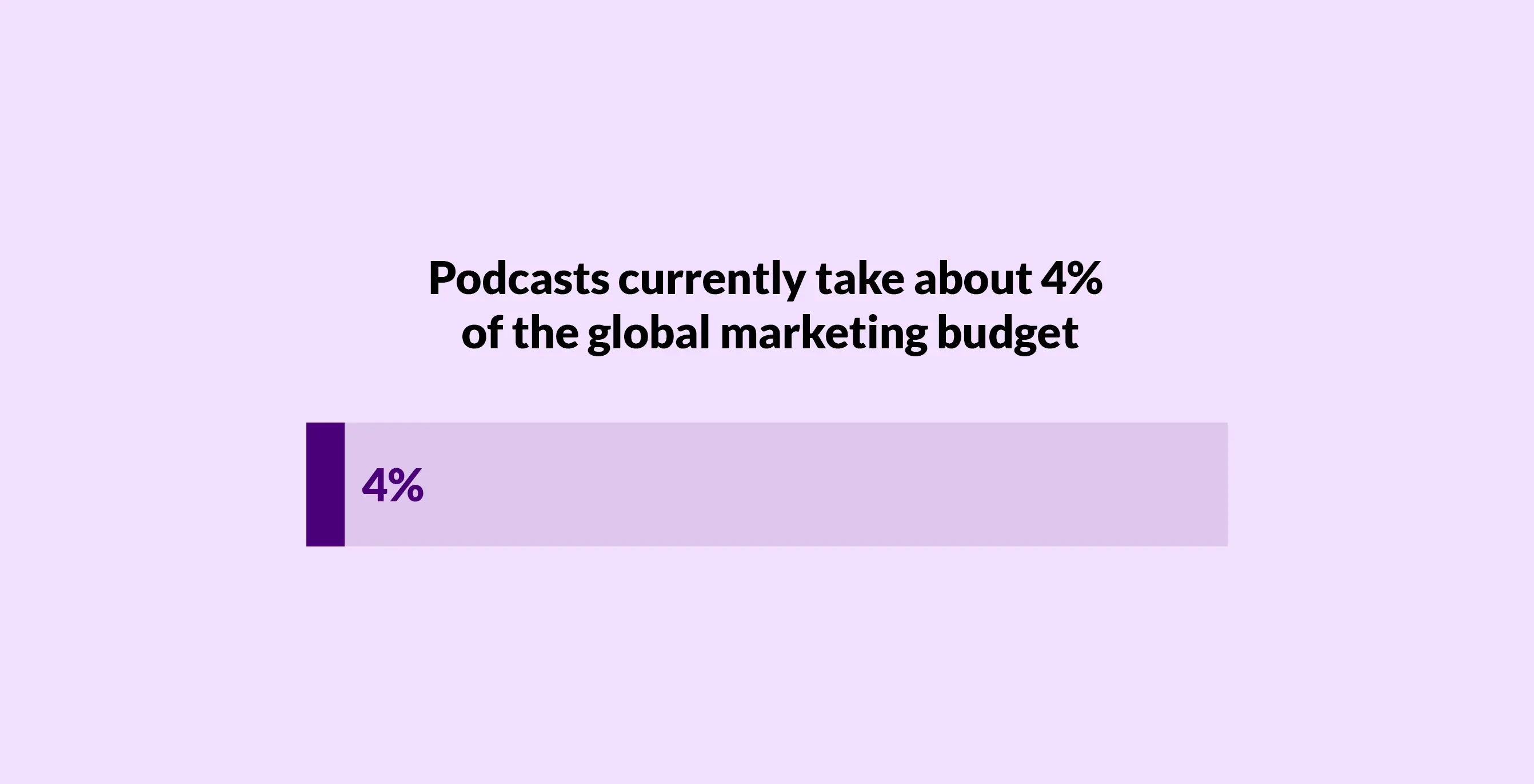 general-podcast-advertising-stat