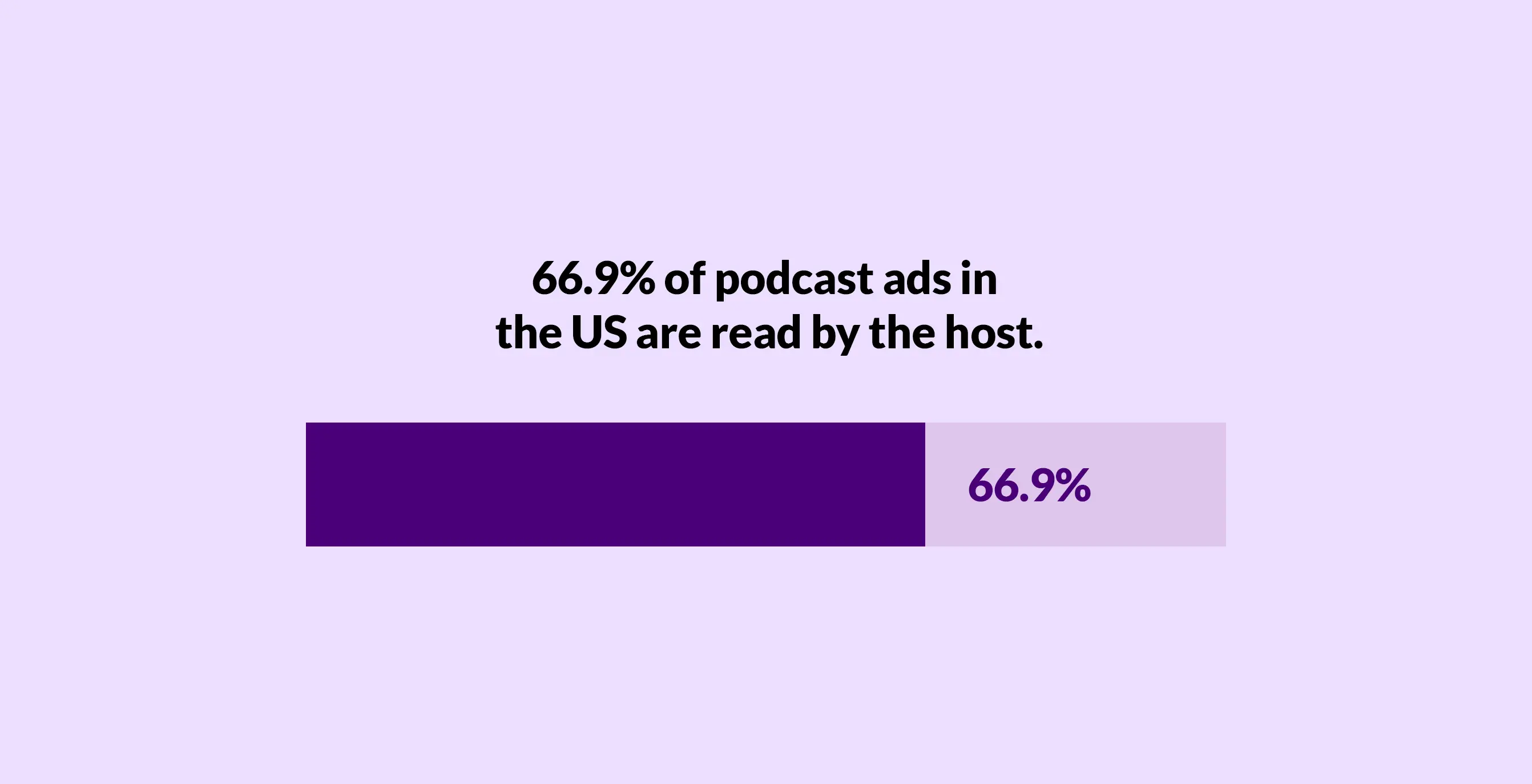 podcast-ads-format-statistics
