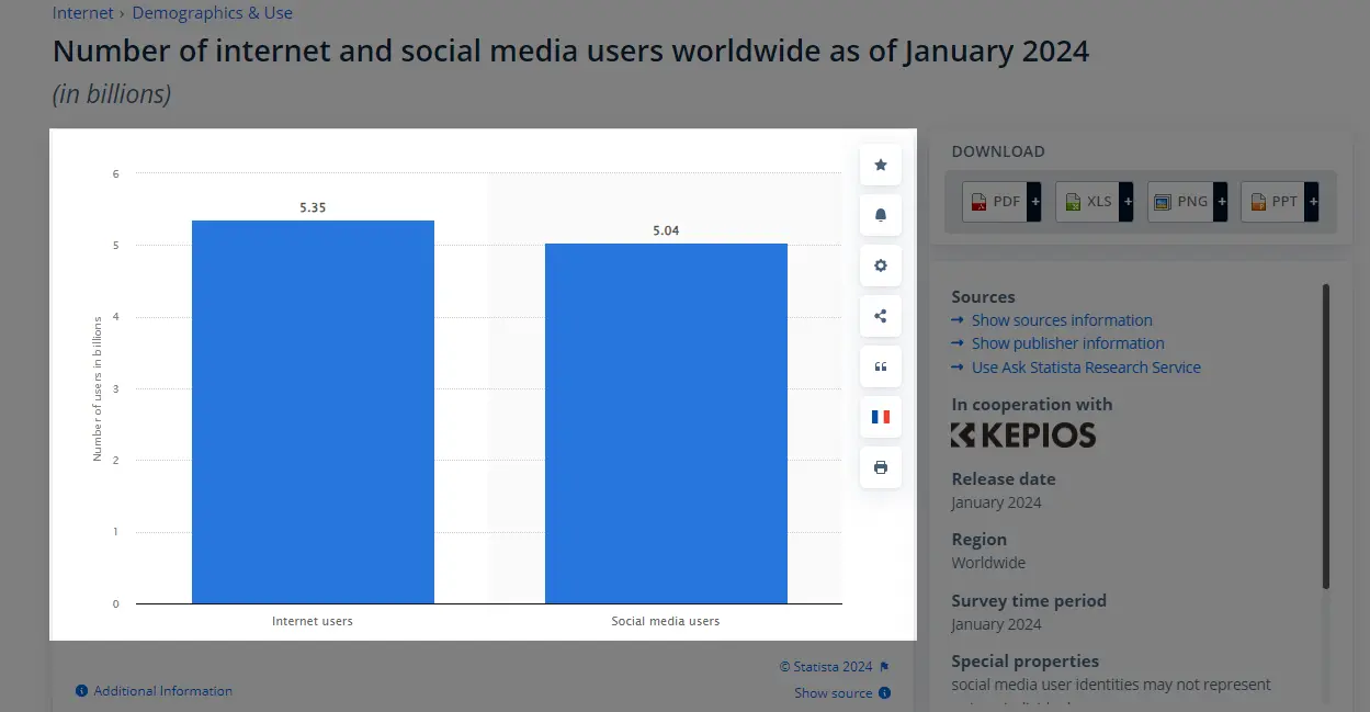 social media user stats