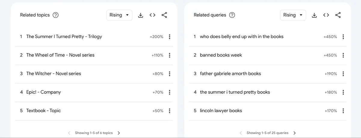 google trends results