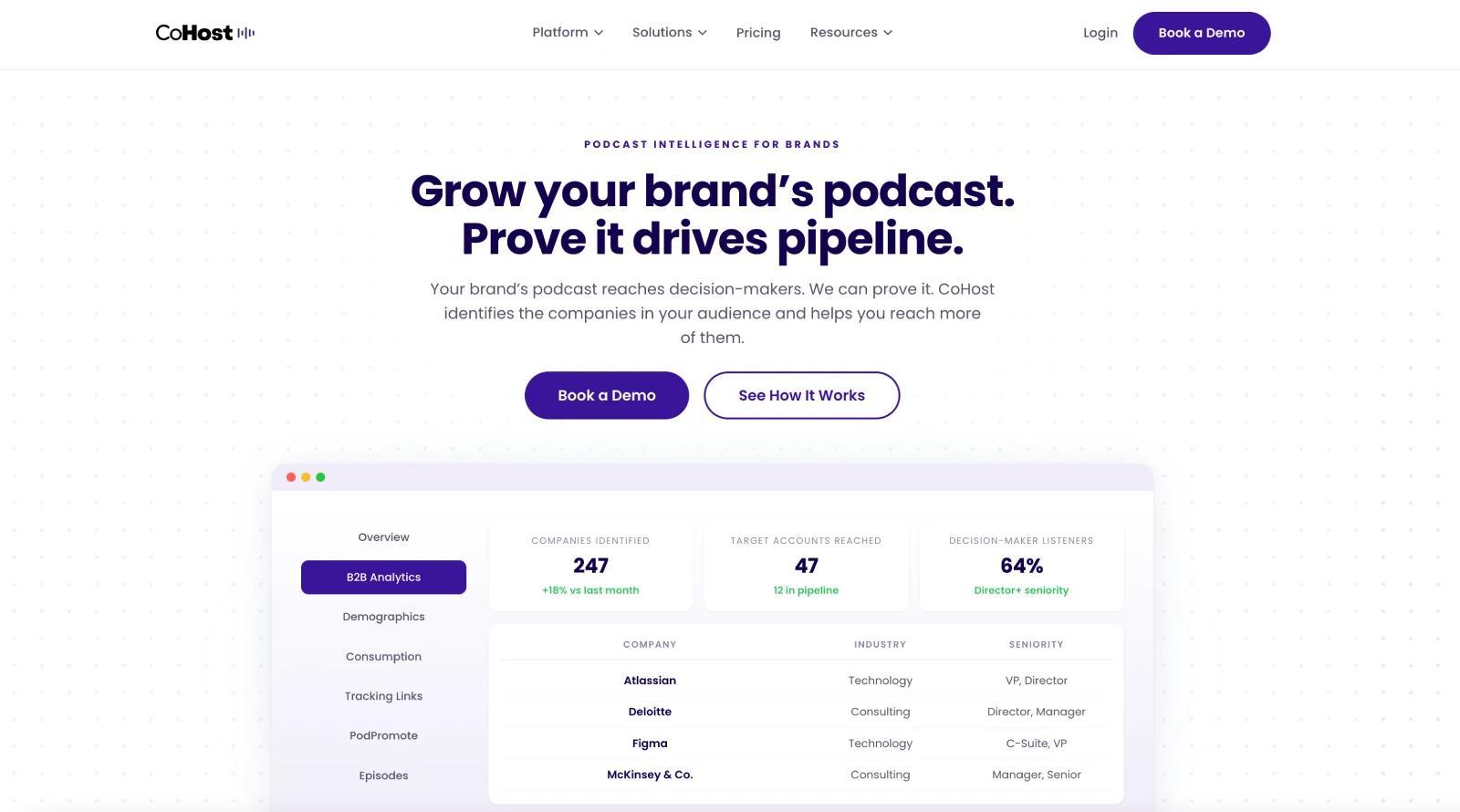 CoHost podcast intelligence dashboard for brands